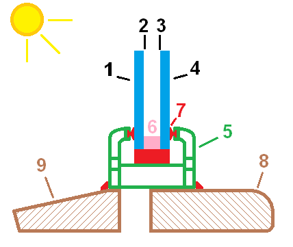 Isolatieglas & kozijnen